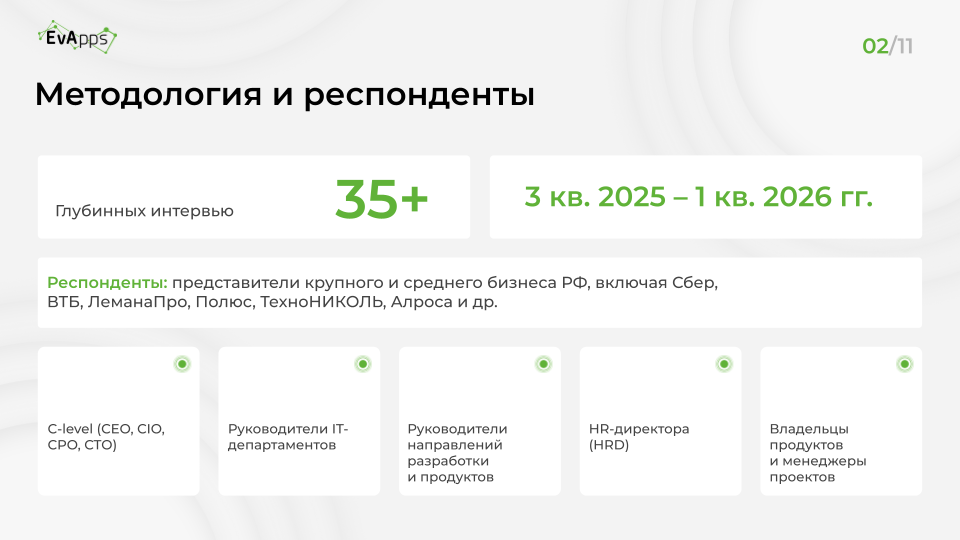 Слайд 2 презентации: методология и респонденты исследования