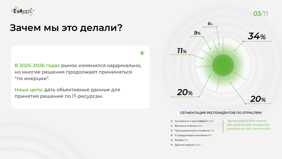 Слайд 3 презентации: зачем мы это делали