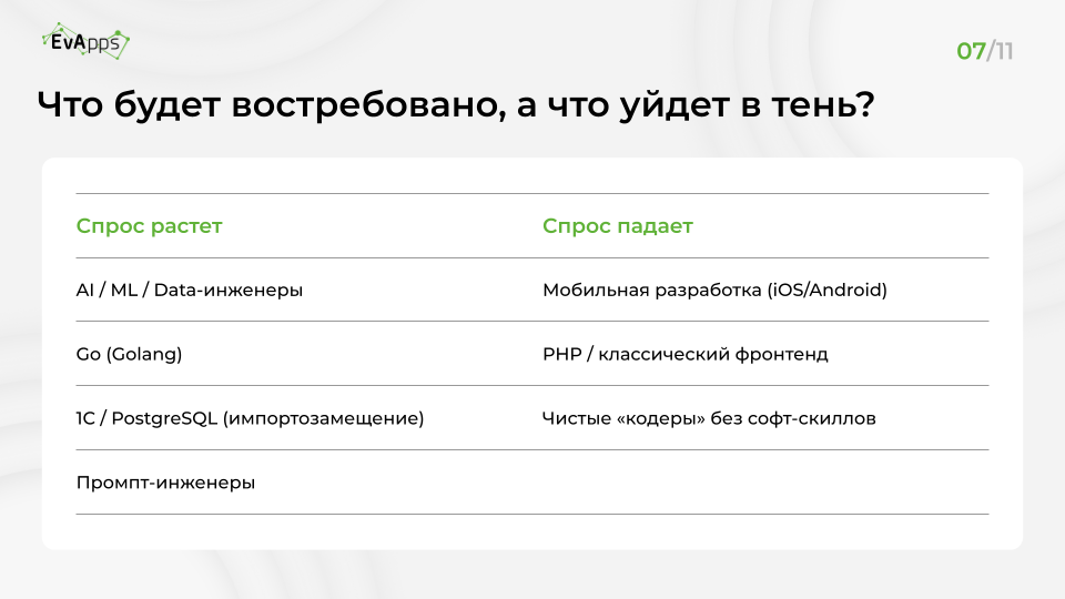 Слайд 7 презентации: что будет востребовано, а что уйдет в тень